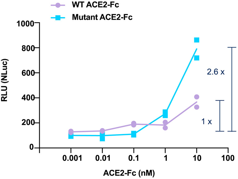 Extended Data Fig. 2 ∣