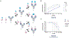 Extended Data Fig. 3 ∣