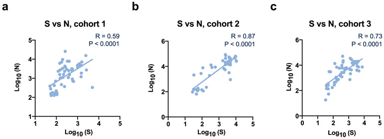 Extended Data Fig. 5 ∣