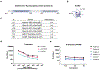 Extended Data Fig. 4 ∣