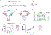 Extended Data Fig. 1 ∣