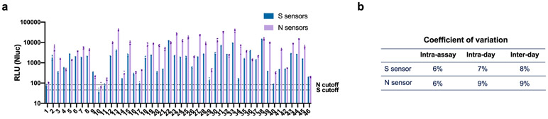 Extended Data Fig. 7 ∣