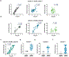 Extended Data Fig. 6 ∣