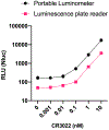 Extended Data Fig. 10 ∣