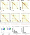 Extended Data Fig. 3