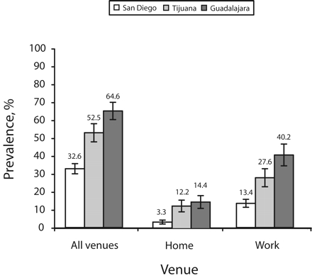 FIGURE 2—