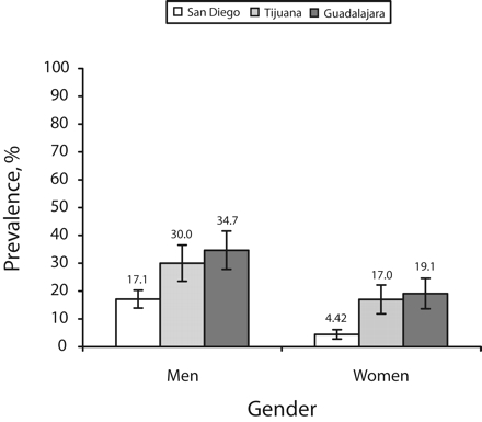 FIGURE 1—