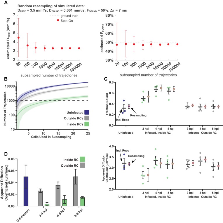 Figure 2—figure supplement 1.