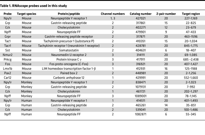 graphic file with name jciinsight-8-169554-g008.jpg