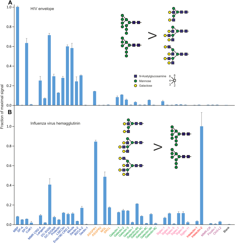 Figure 6