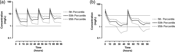 FIG. 2.