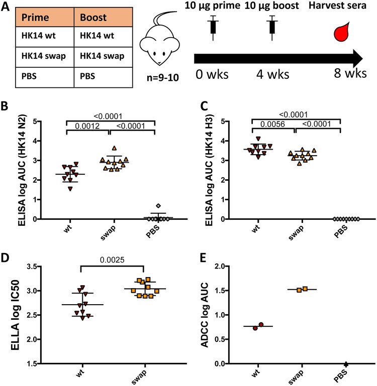 FIG 4