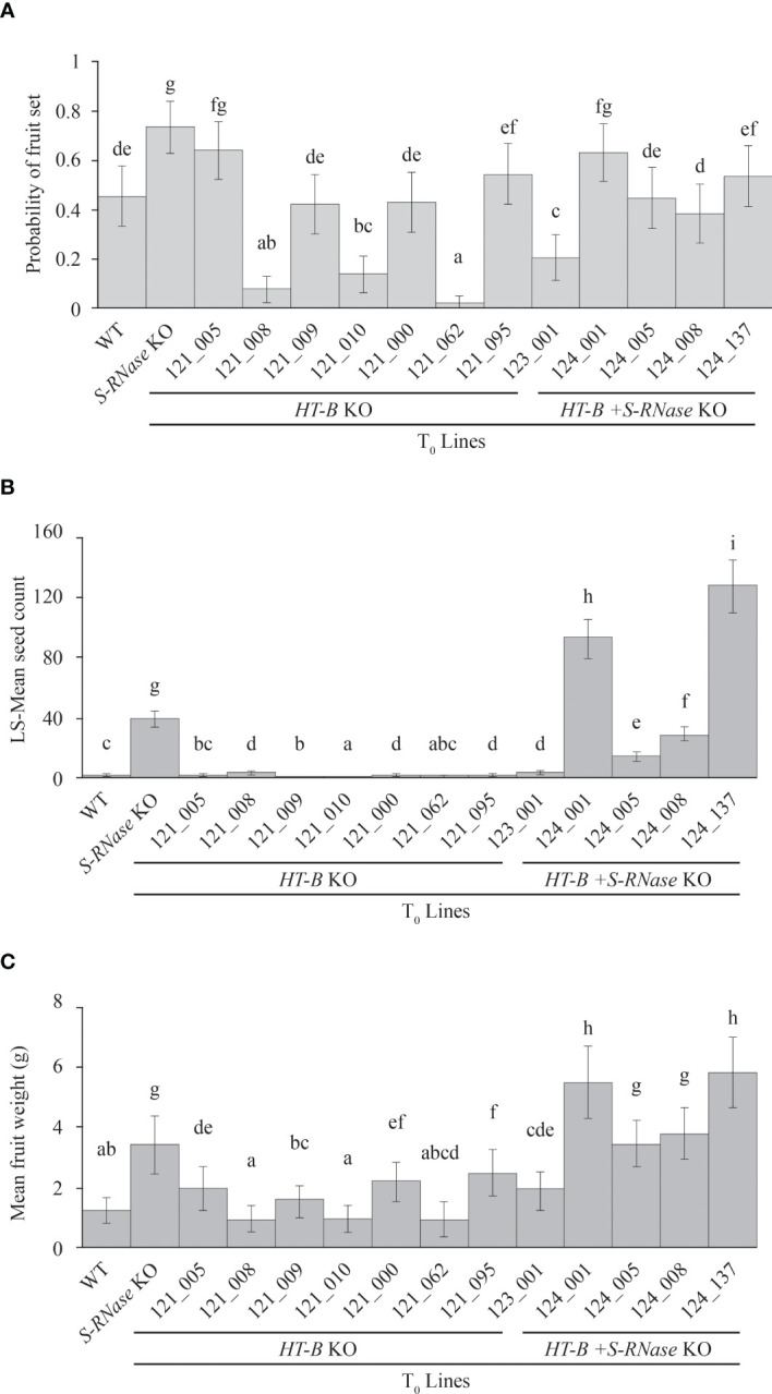 Figure 3