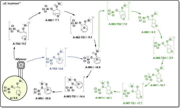 Fig. 8