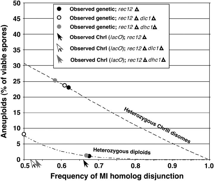 Figure 2.—