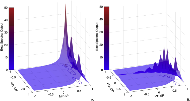 Fig. 7