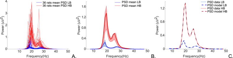 Fig. 4