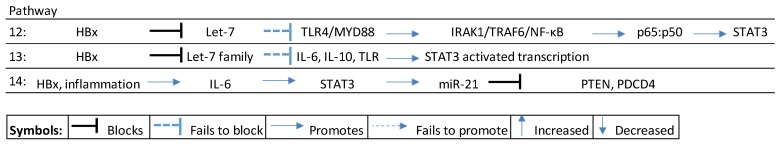 Scheme 3