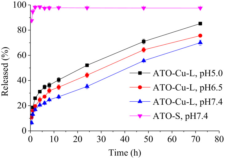 Fig. 4.