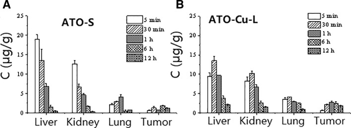 Fig. 6.