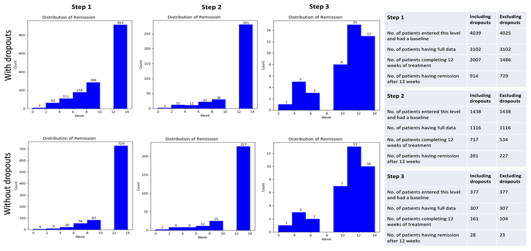 Figure 2: