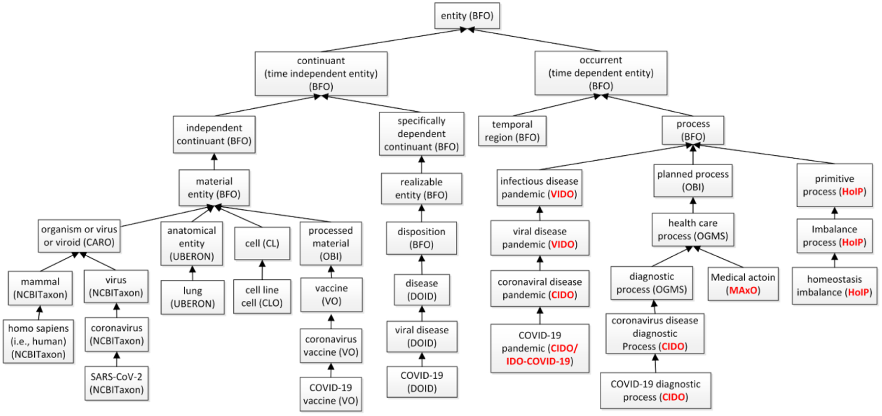 Figure 1: