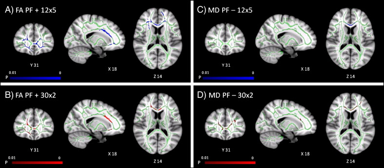 Fig. 3