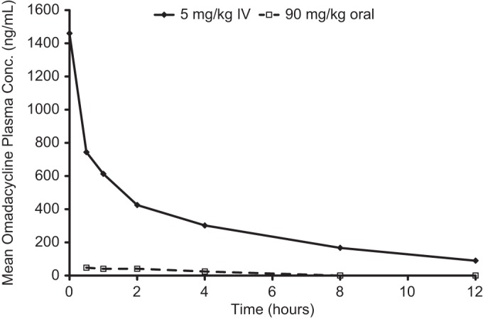 FIG 2