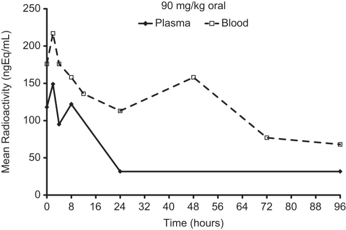 FIG 1