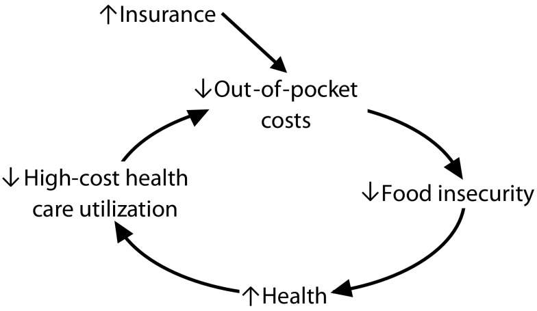 FIGURE 1—