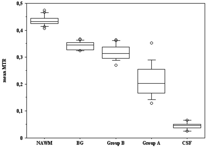 Fig 3.