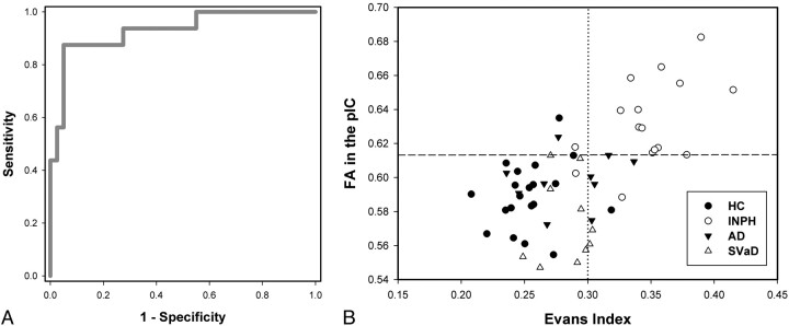 Fig 3.