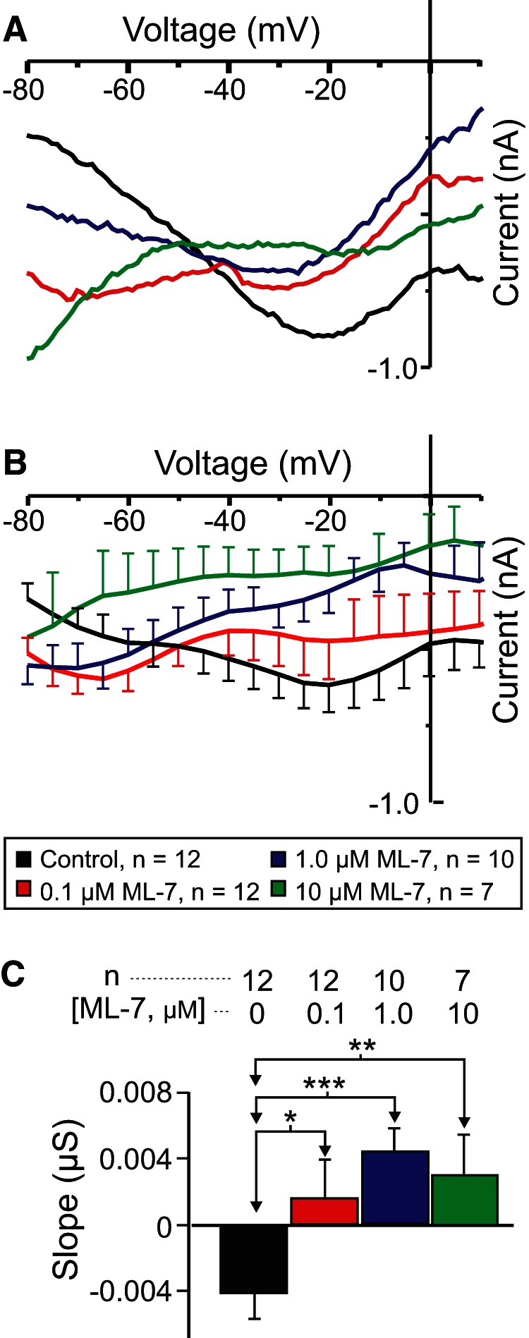 Figure 7.