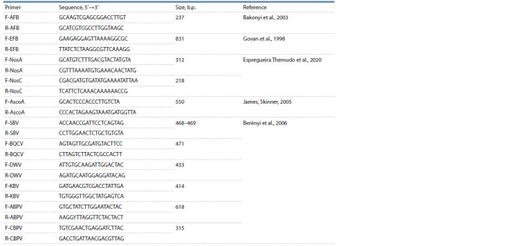 Table 2.