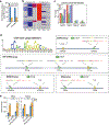 Extended Data Fig. 8 |