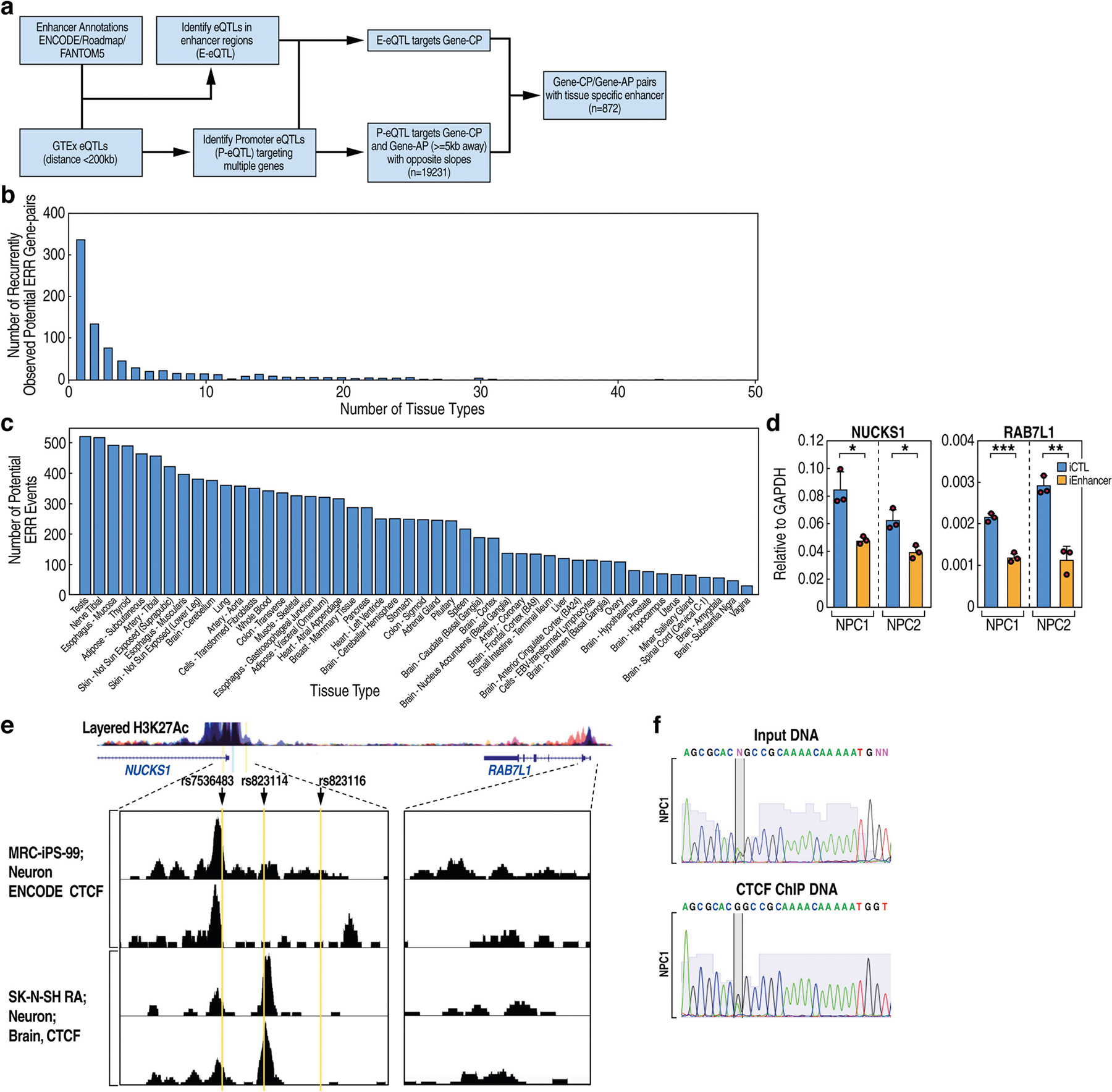 Extended Data Fig. 11 |