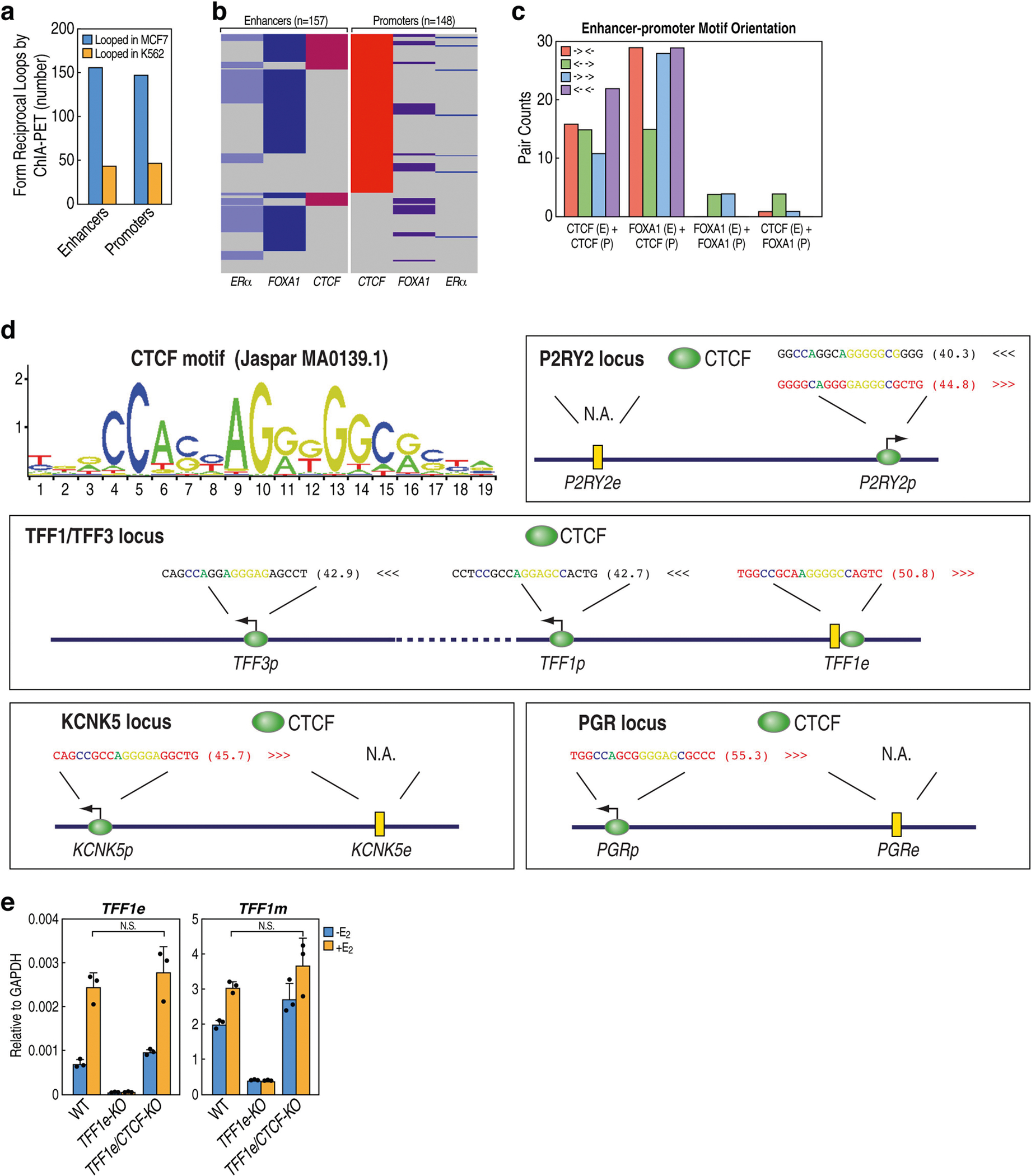 Extended Data Fig. 8 |