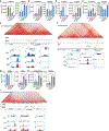 Extended Data Fig. 2 |