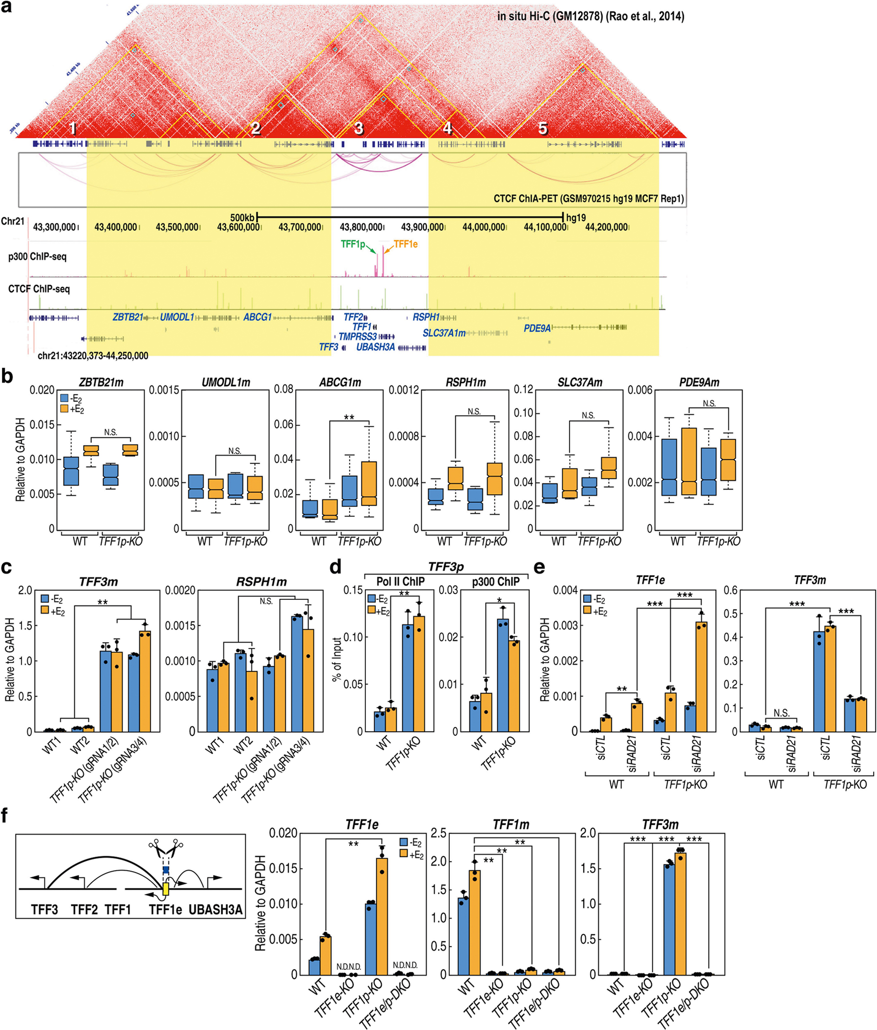 Extended Data Fig. 4 |