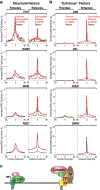 Extended Data Fig. 5 |