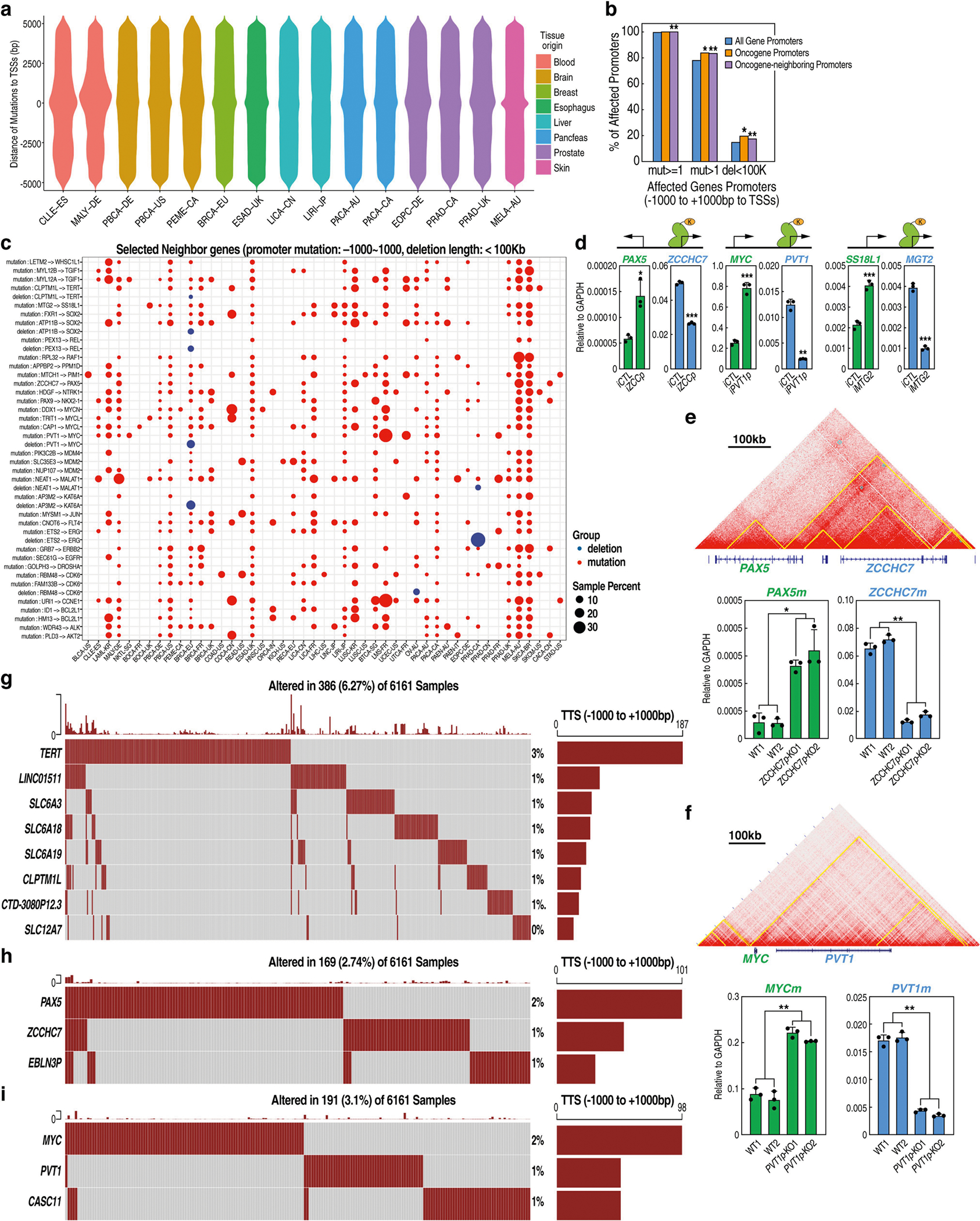 Extended Data Fig. 9 |