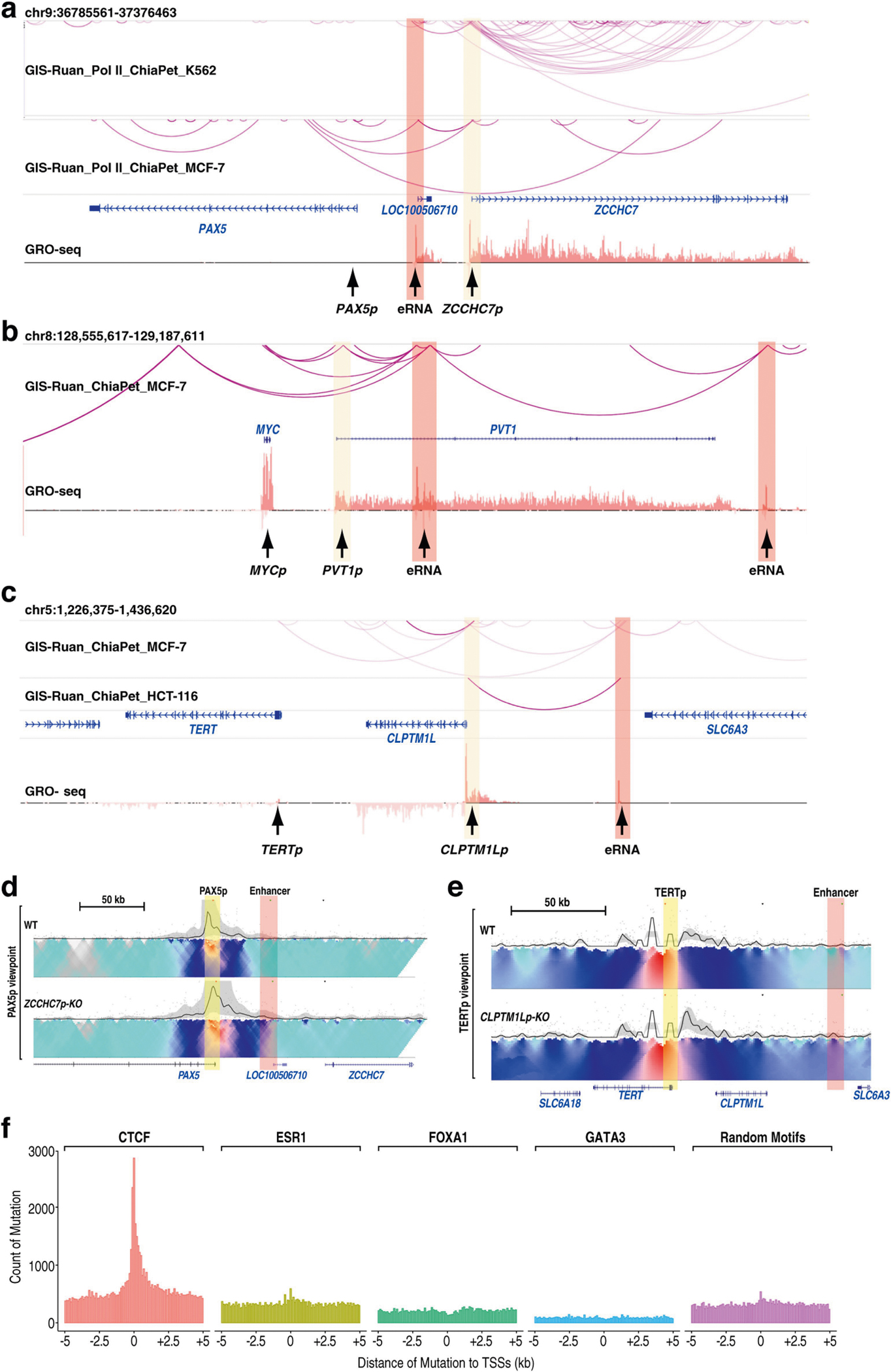 Extended Data Fig. 10 |