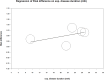 Fig 8