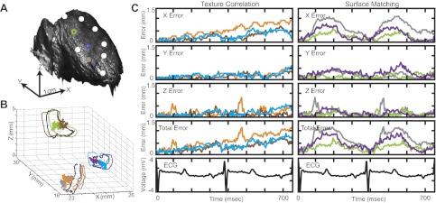 Fig. 3.