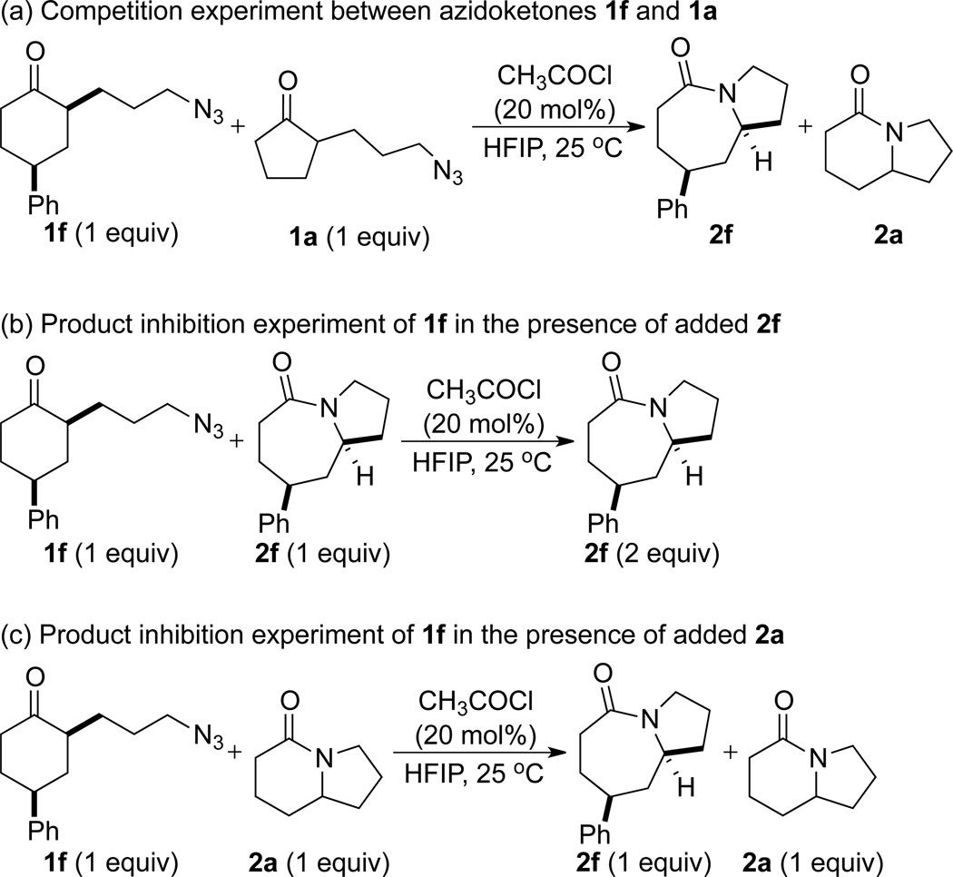 Scheme 3