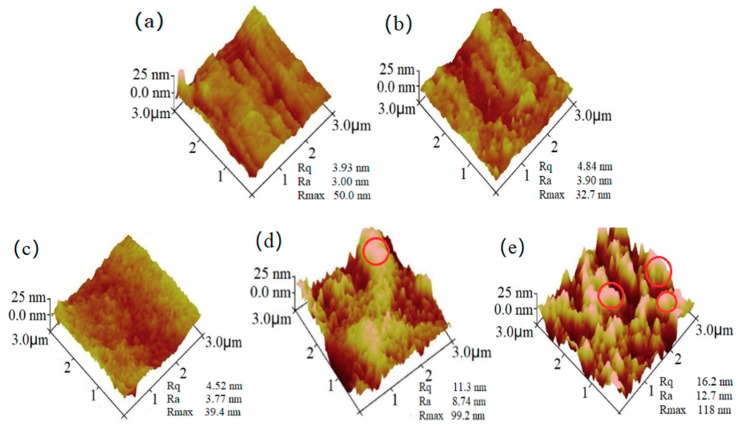 Figure 7