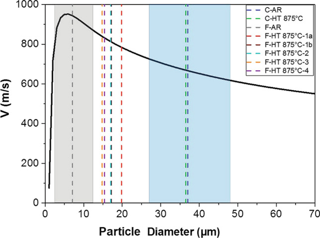 Fig. 13