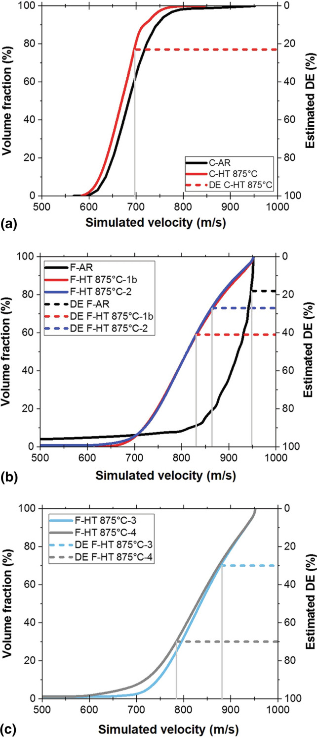 Fig. 14