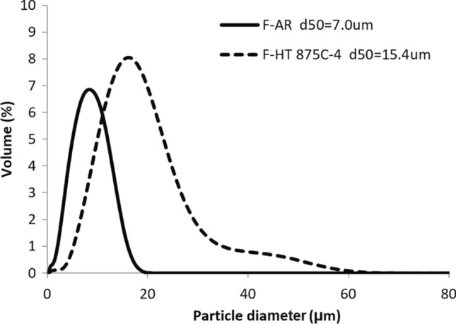 Fig. 10