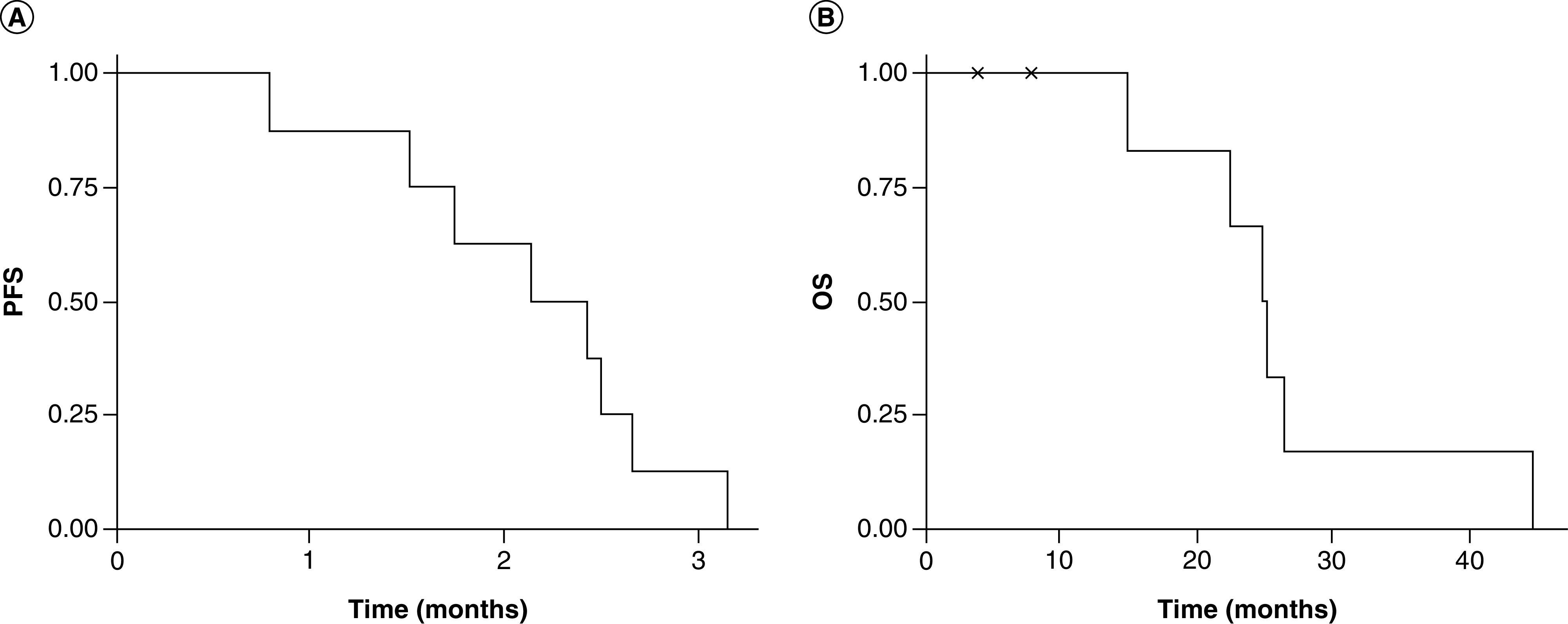 Figure 1. 